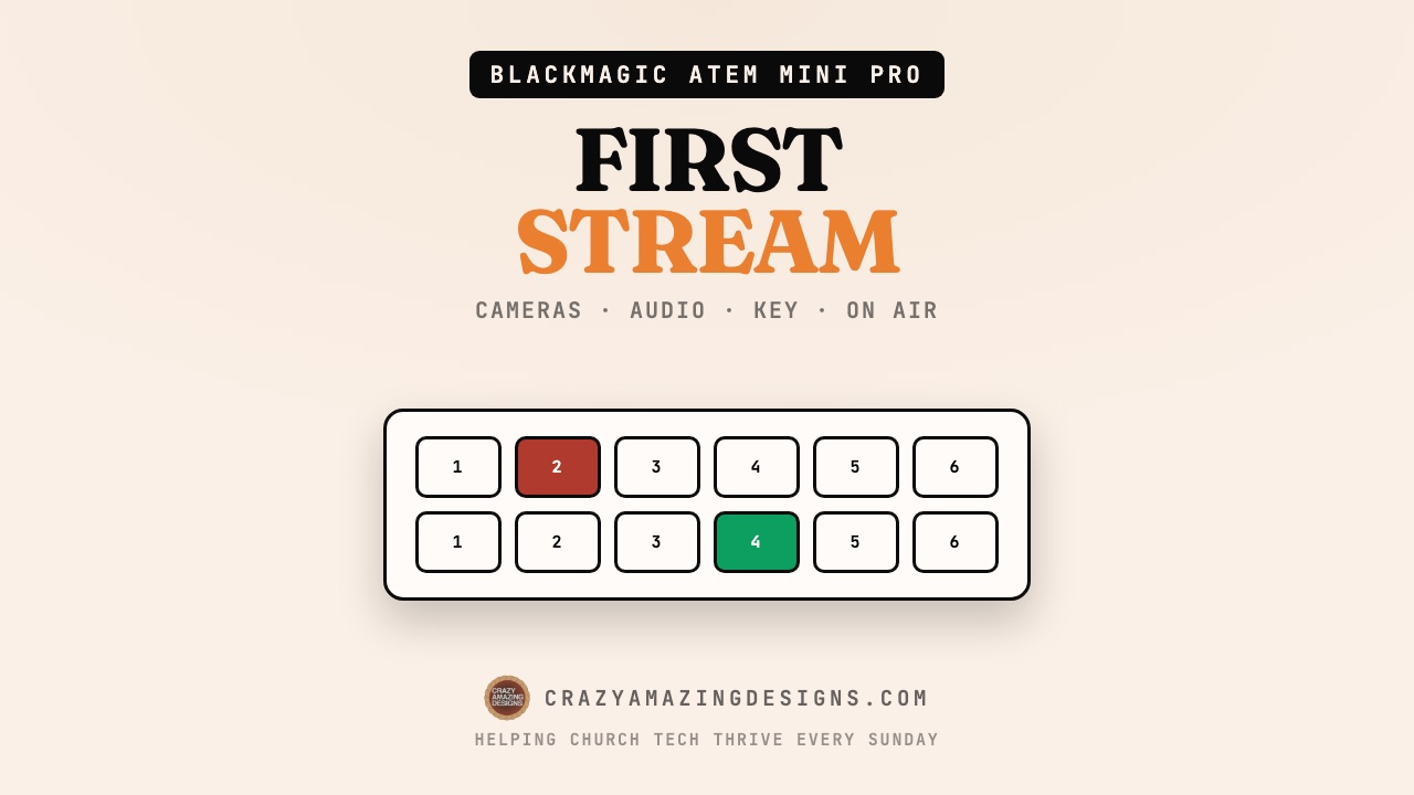 ATEM Mini Pro Live Stream Setup: Step by Step to Your First Stream
