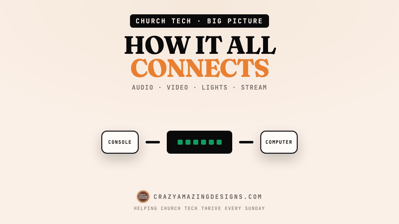 How a Church Production System Works: Audio, Video, Lights, Stream