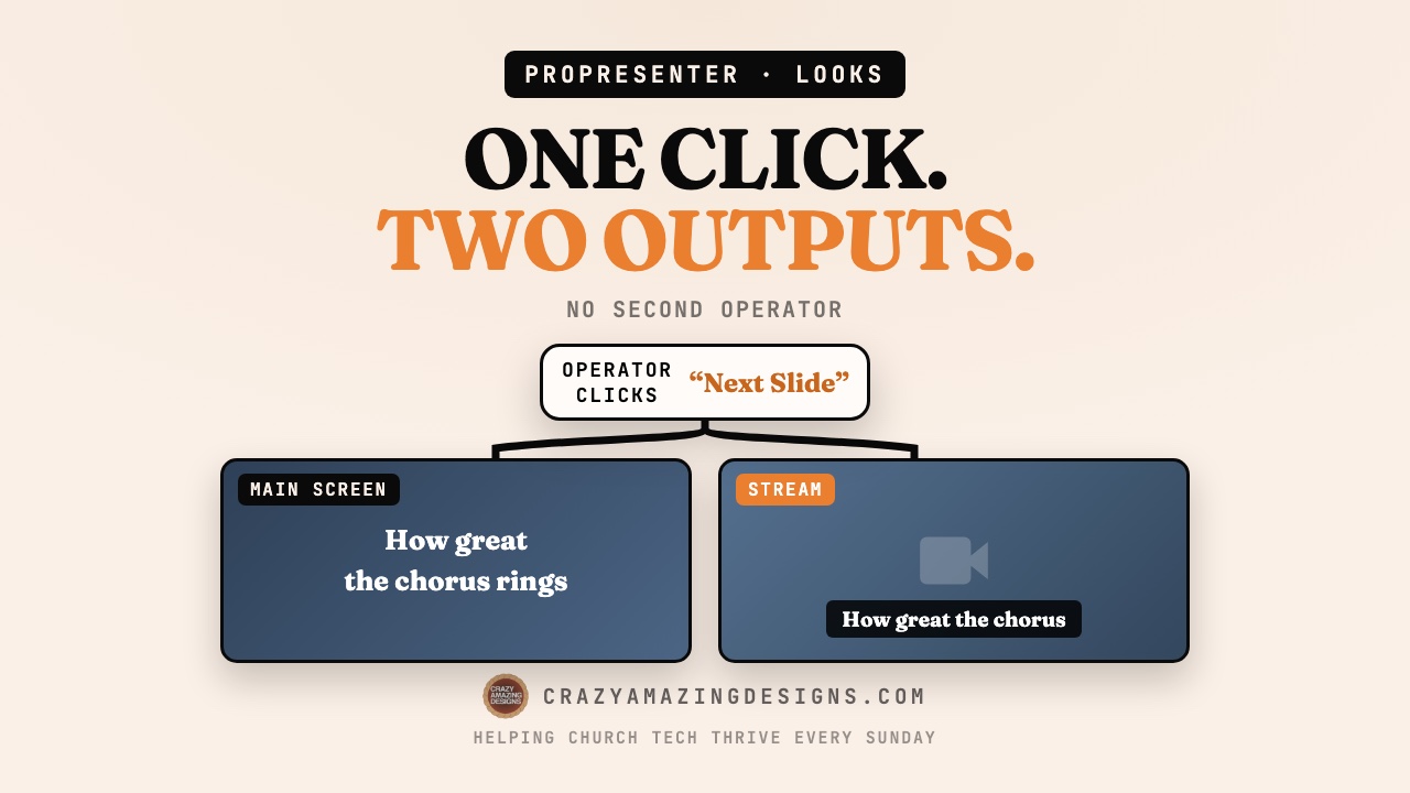 ProPresenter Stream Output: Dedicated Live Stream Graphics & Audio