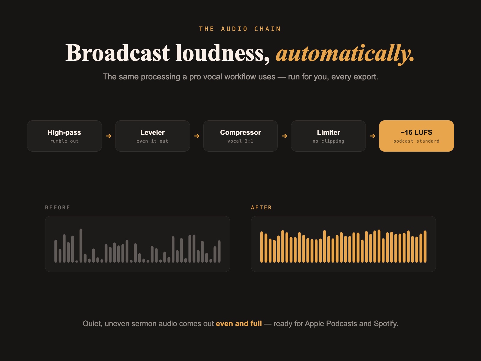 Media Processor — Sermon to Podcast/YouTube in Minutes — view 3